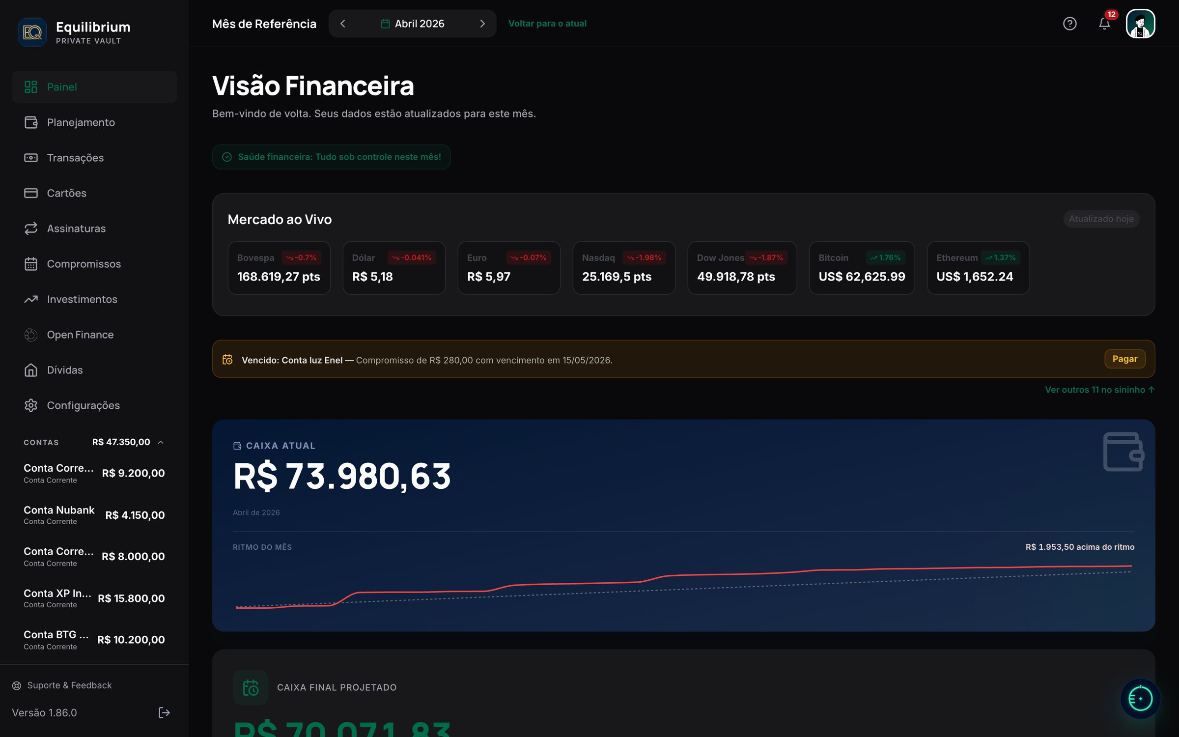 Painel Equilibrium: Visão Financeira com saldo atual, mercado ao vivo, KPIs de receitas/despesas e ritmo do mês